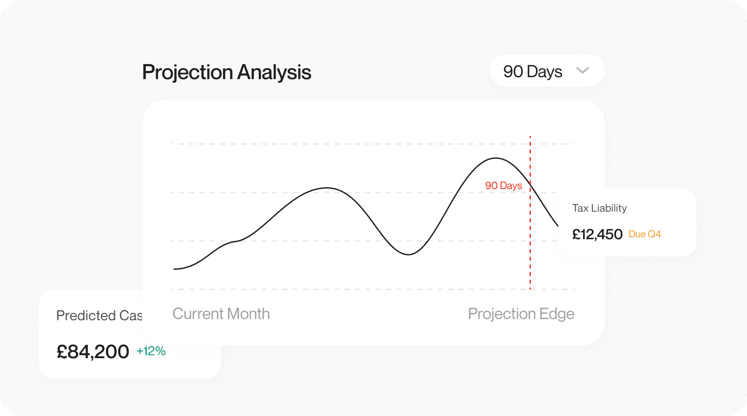 Magic Forecast